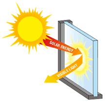 Solar Reflectance (R)